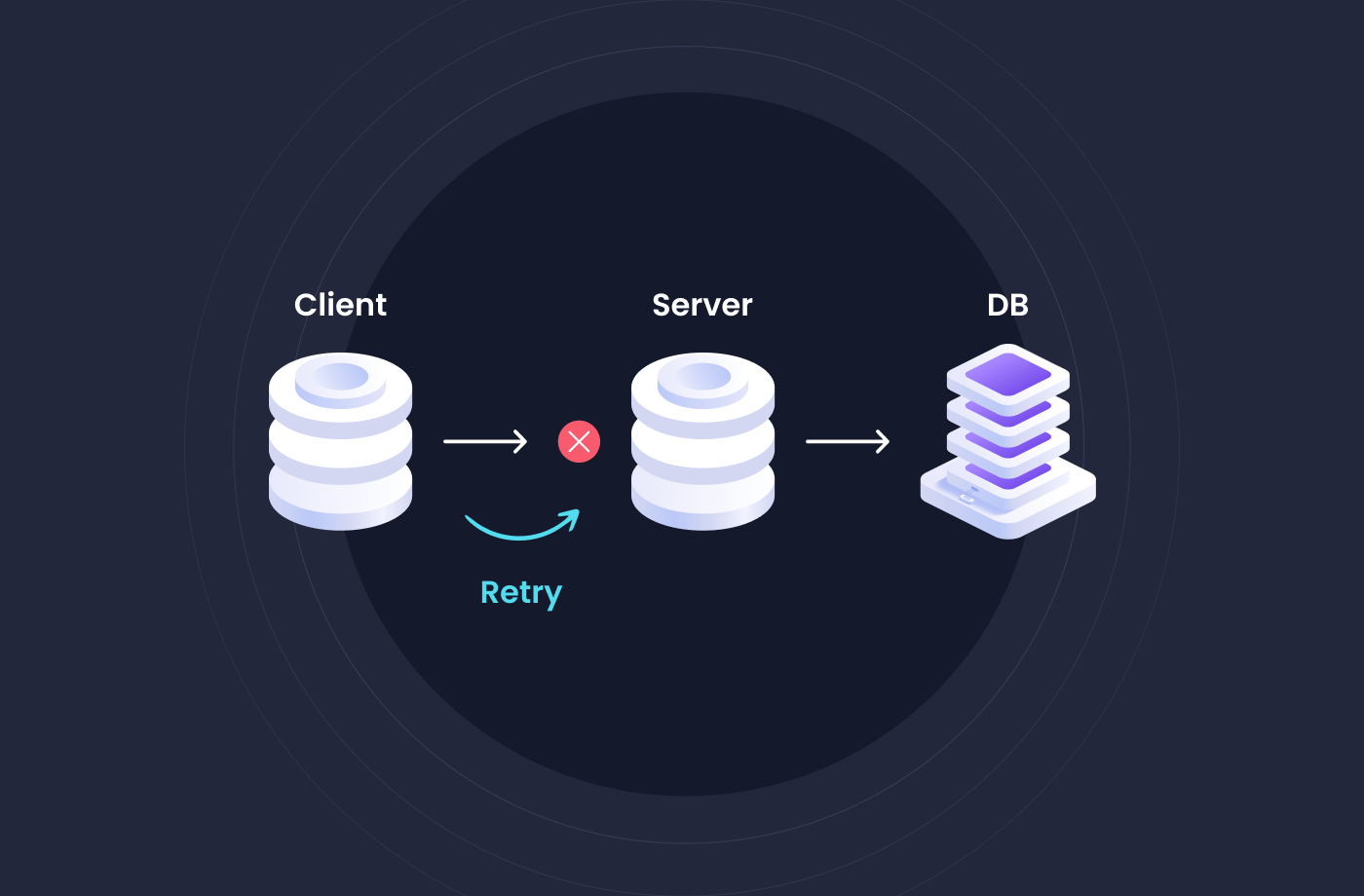 System Design chapter 13 - Idempotency