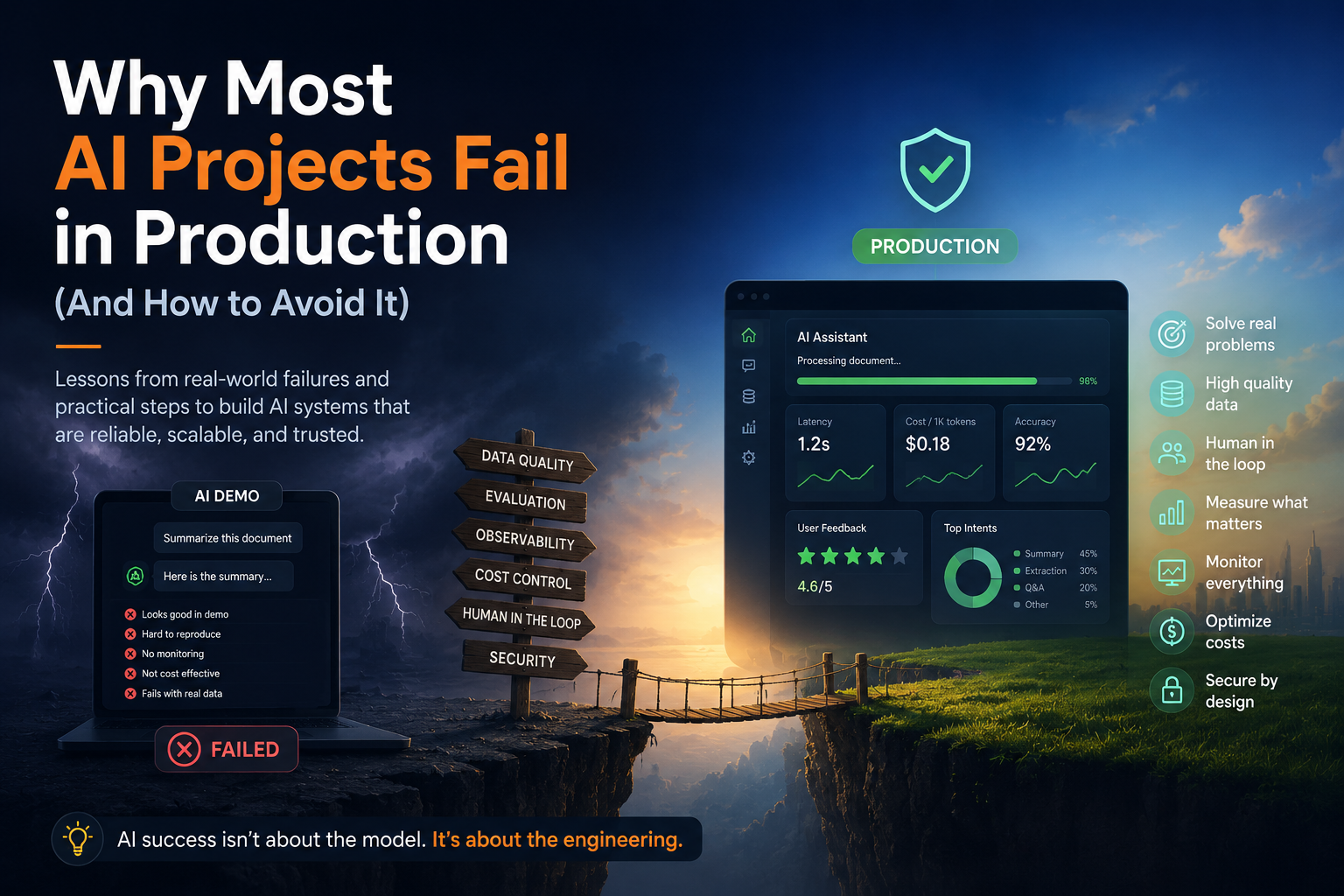 Why Most AI Projects Fail in Production (And How to Avoid It)