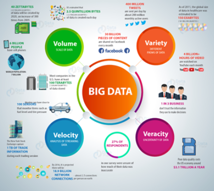 What is Big Data?
