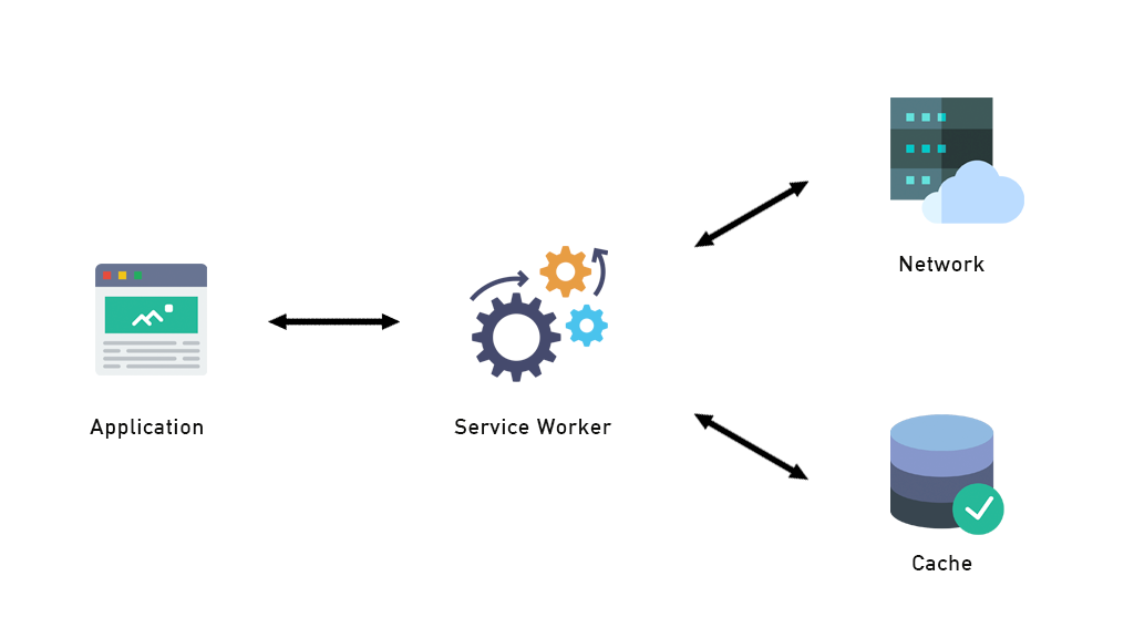 Caching with Service Workers
