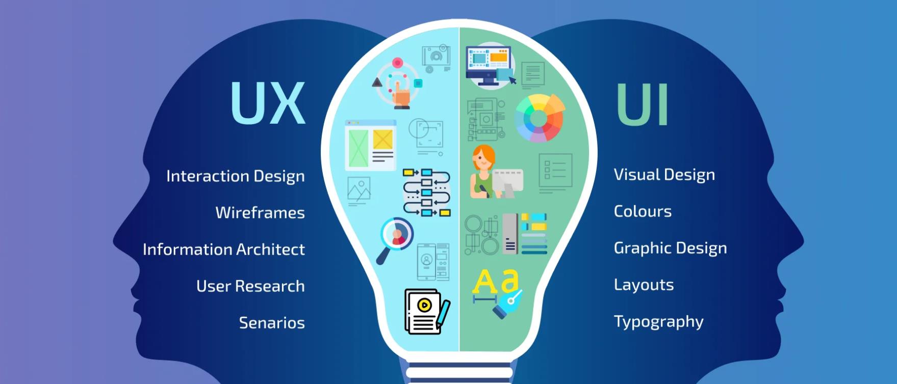 UI vs UX Understanding the difference and Why both matter