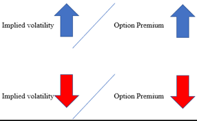 Implied Volatility Model.